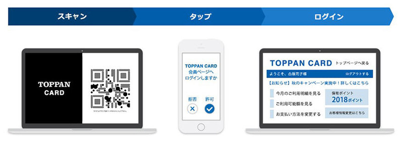 「#NoPasswords」を活用したログインイメージ