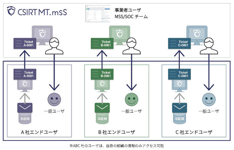 「CSIRT MT.mss」のイメージ