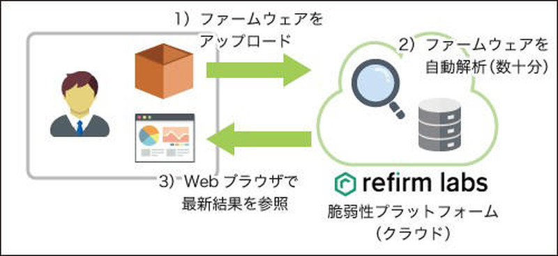 Centrifugeの概要