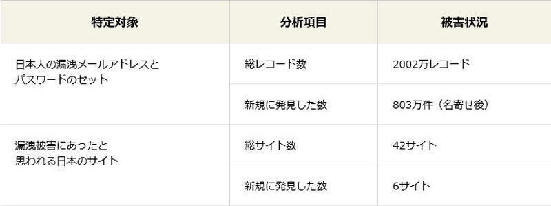 ソリトンによる分析結果