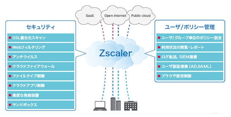 サービスイメージ