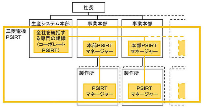 三菱電機の製品・サービスのセキュリティーに関する全社体制
