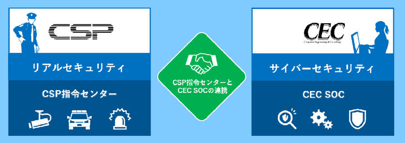 リアル・サイバーセキュリティ協業イメージ