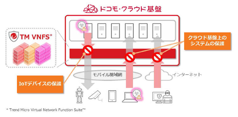 サービス導入イメージ
