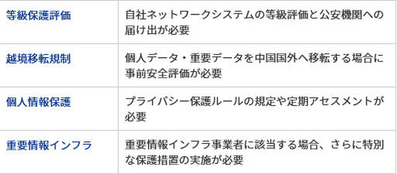 中国サイバーセキュリティ法における要求事項の主なポイント
