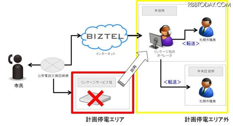 運用イメージ