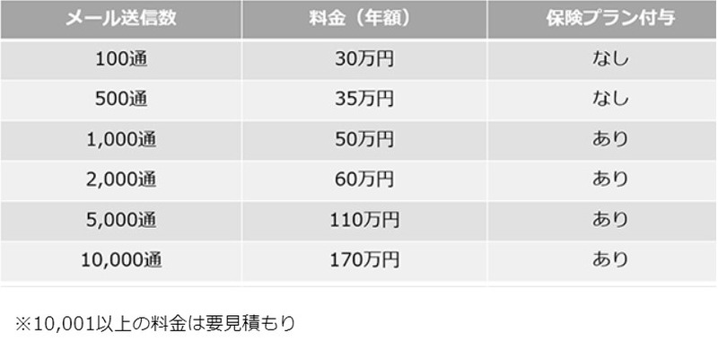 Selphish価格表