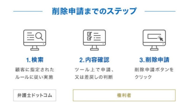 削除申請までのステップ