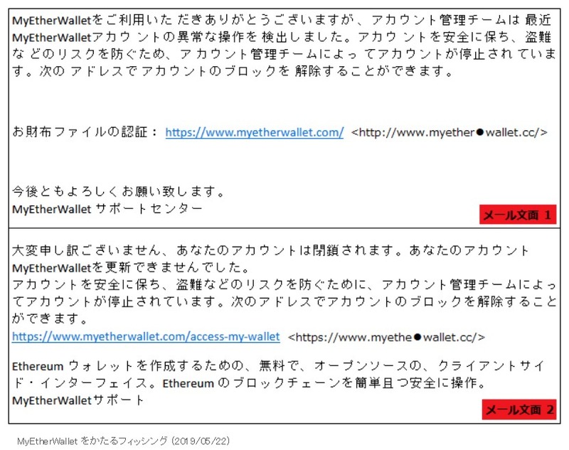 確認されたフィッシングメール