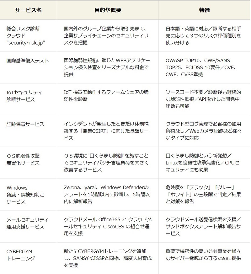 新たな8つのサービス