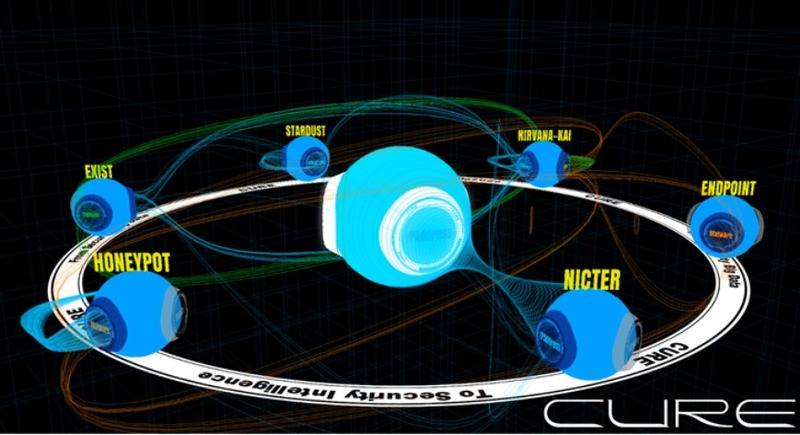 CURE全体図