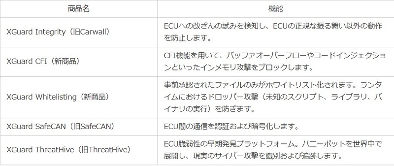新たなラインアップ