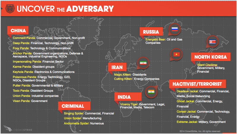 CrowdStrike インテリジェンスチームが明らかにした攻撃者リスト（一部）