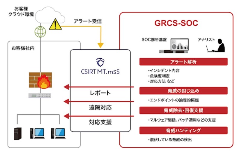 サービスの提供イメージ