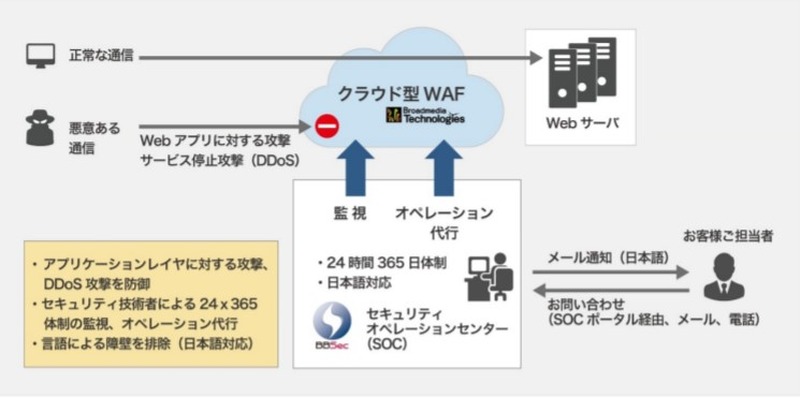 サービスのイメージ