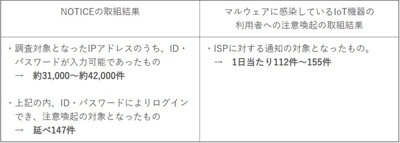 取組結果