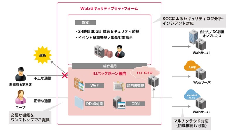 Webセキュリティプラットフォームイメージ