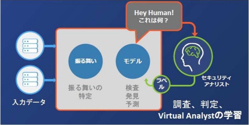 AI2：Artificial Intelligence × Analyst Intuition（人工知能 x アナリストの直感）