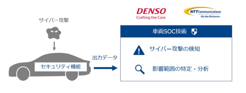車両SOC技術のイメージ