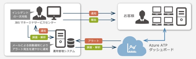 サービスのイメージ