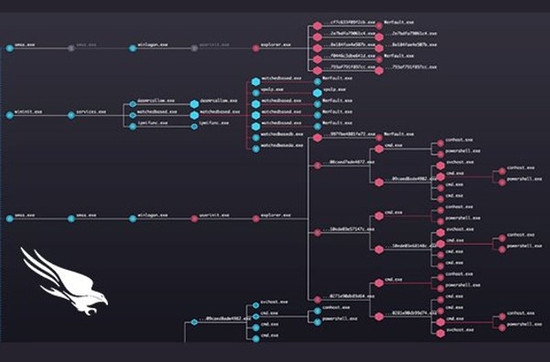 CrowdStrike Blog：CrowdScoreで組織のアラート疲れが劇的に減少