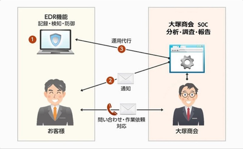 サービスのイメージ