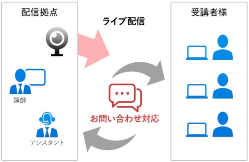 実施環境のイメージ