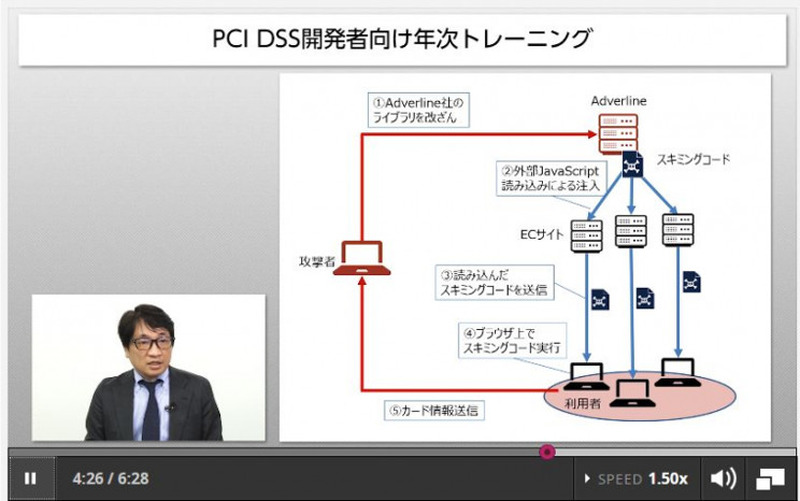 PCI DSS 要件6.5対応 開発者向け年次オンライントレーニングコース講師、ｆｊコンサルティング株式会社 代表取締役CEO 瀬田陽介氏