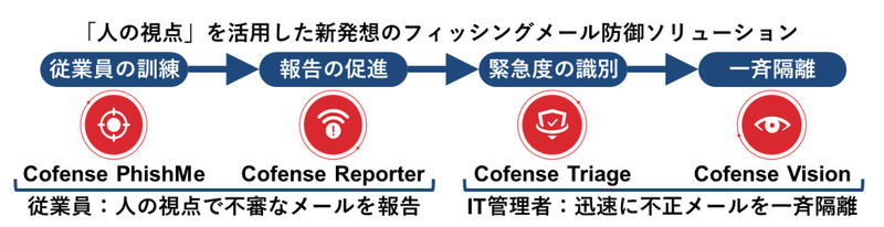 ソリューションのイメージ