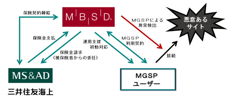 サービスイメージ