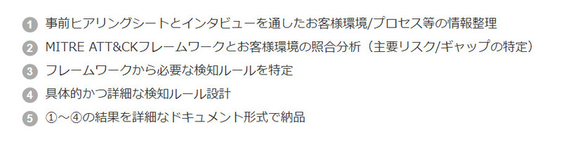 サービスのステップ