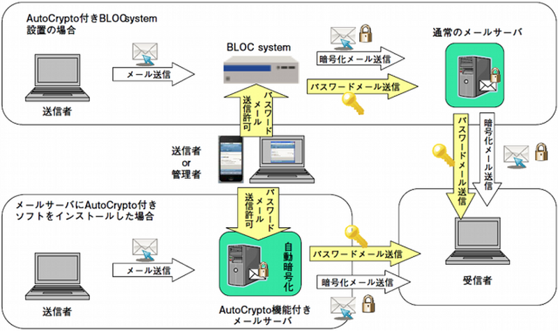 新製品の動作イメージ図