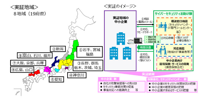 実証事業の概要