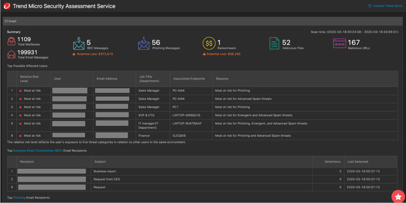 「Trend Micro Security Assessment Service」のダッシュボードイメージ