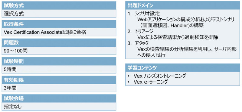 「Vex Certification Associate」の詳細