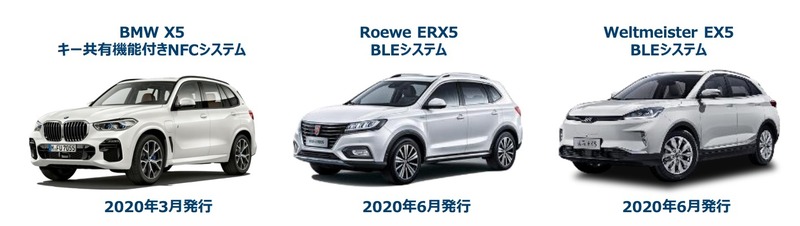 2020年の評価対象車種
