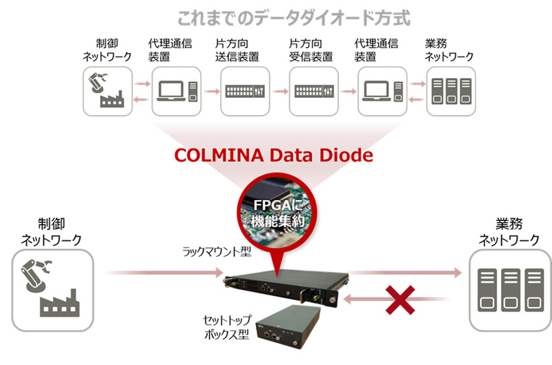 製品の機能概要と適用イメージ