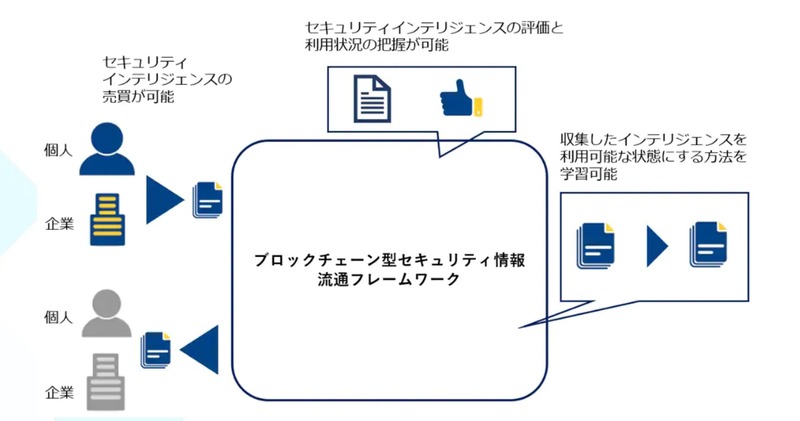 本プラットフォームの特長