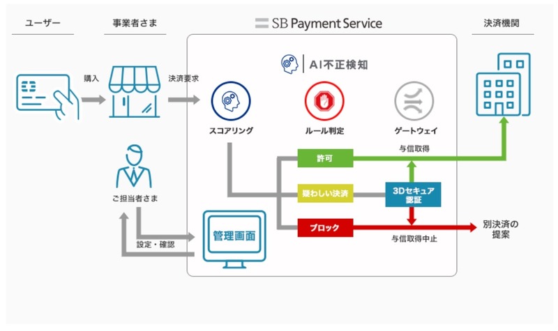 利用イメージ