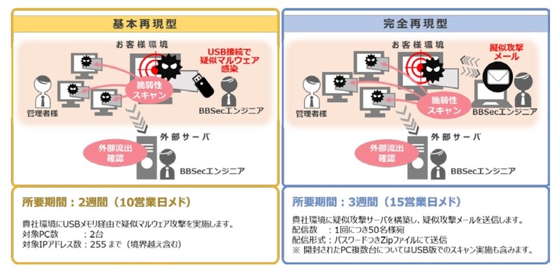 基本再現型、完全再現型イメージ