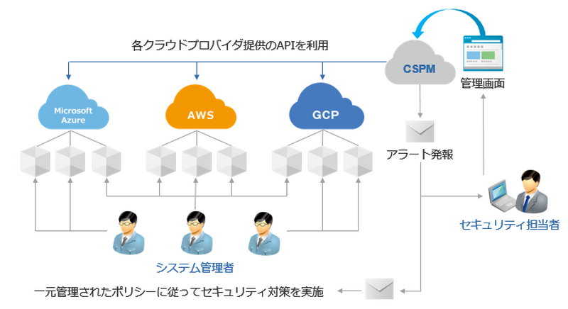 IIJ CSPMソリューション導入イメージ