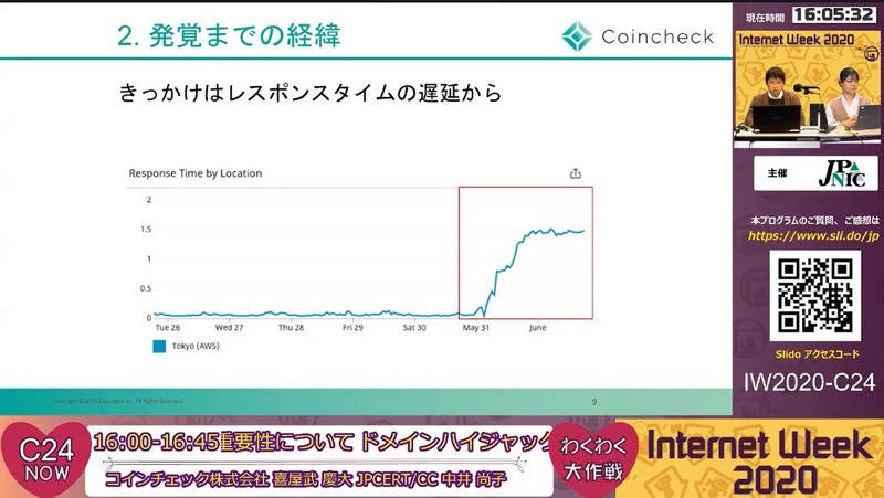 レスポンスタイムの遅延がきっかけだった