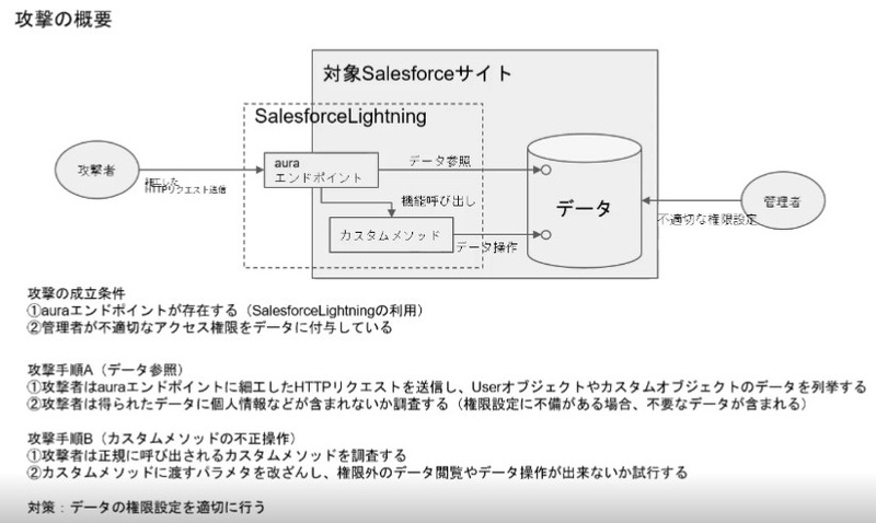 攻撃の概要