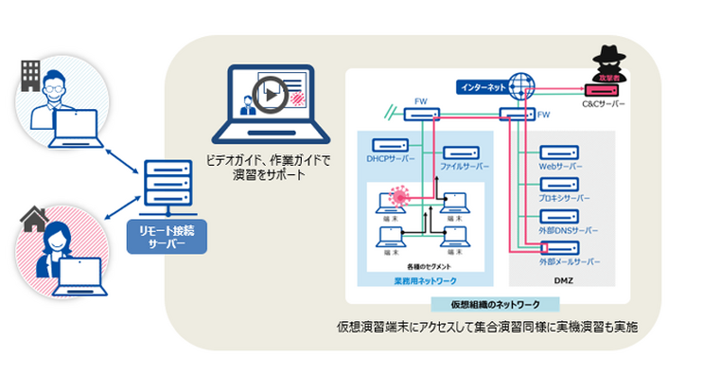 CYDERオンライン　オープンβ版受講イメージ