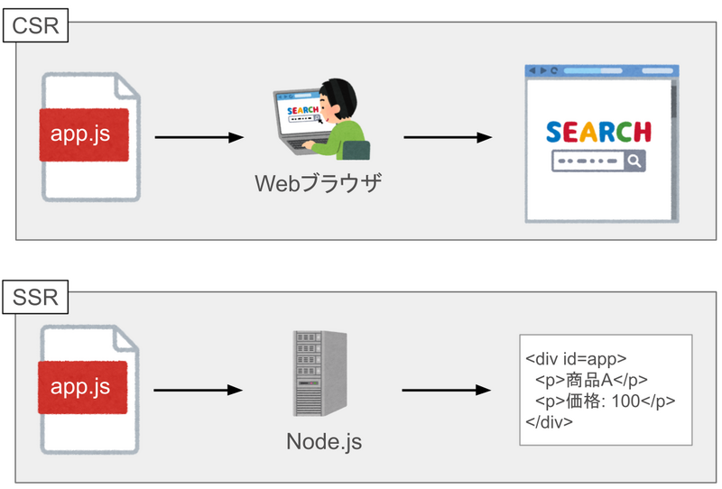 イエラエセキュリティ CSIRT支援室 第 11 回「サーバサイドレンダリングの導入から生じる SSRF」