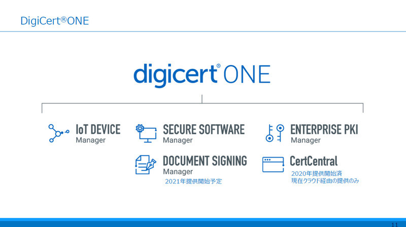 「DigiCert One」の構成