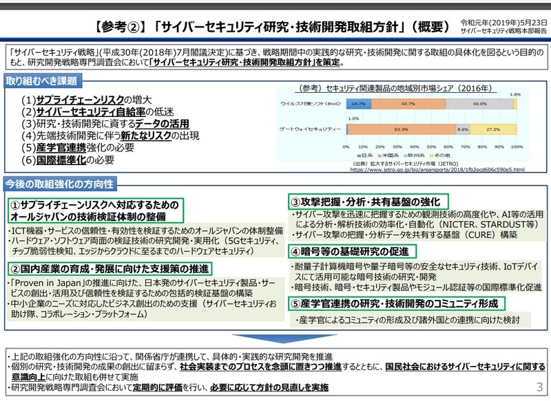 「サイバーセキュリティ研究・技術開発取組⽅針」（概要）