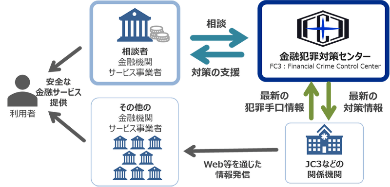 FC3とJC3の連携