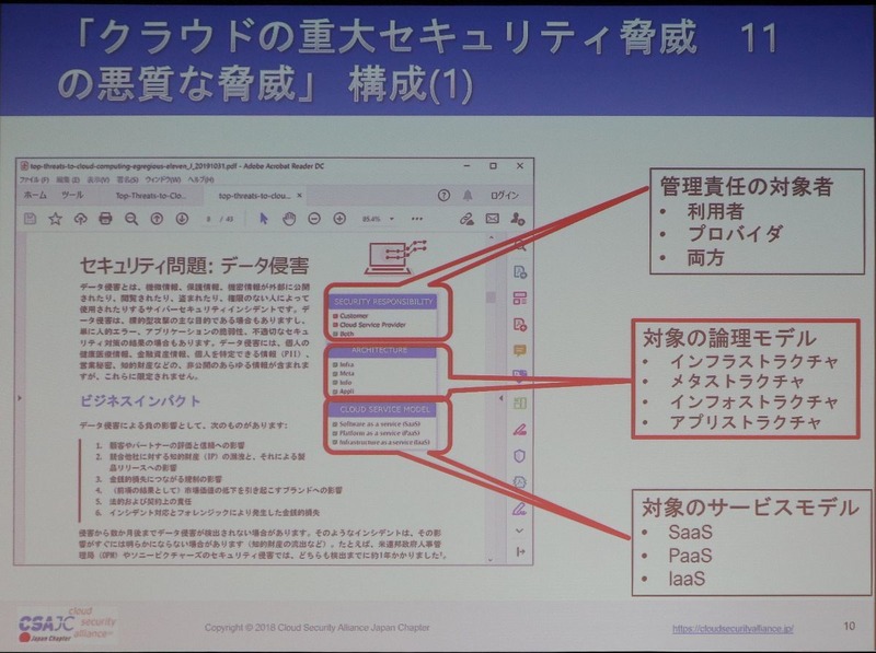 CSA：クラウドの重大セキュリティ脅威 11の悪質な脅威