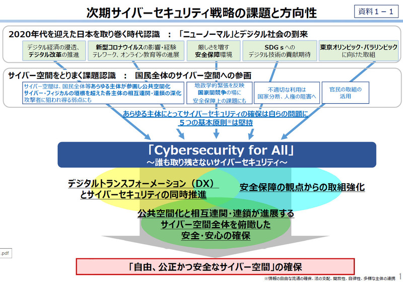 次期サイバーセキュリティ戦略の課題と方向性